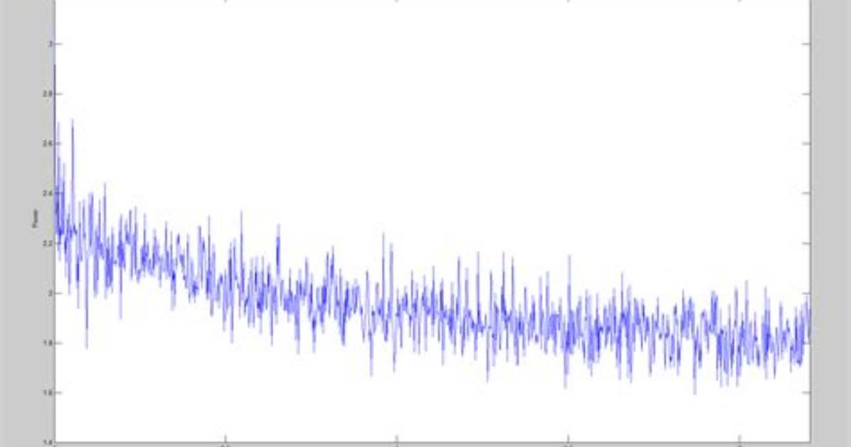 Is Quantization Noise White?