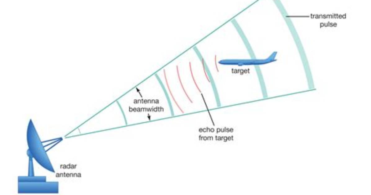 Is Radar Used for Mapping