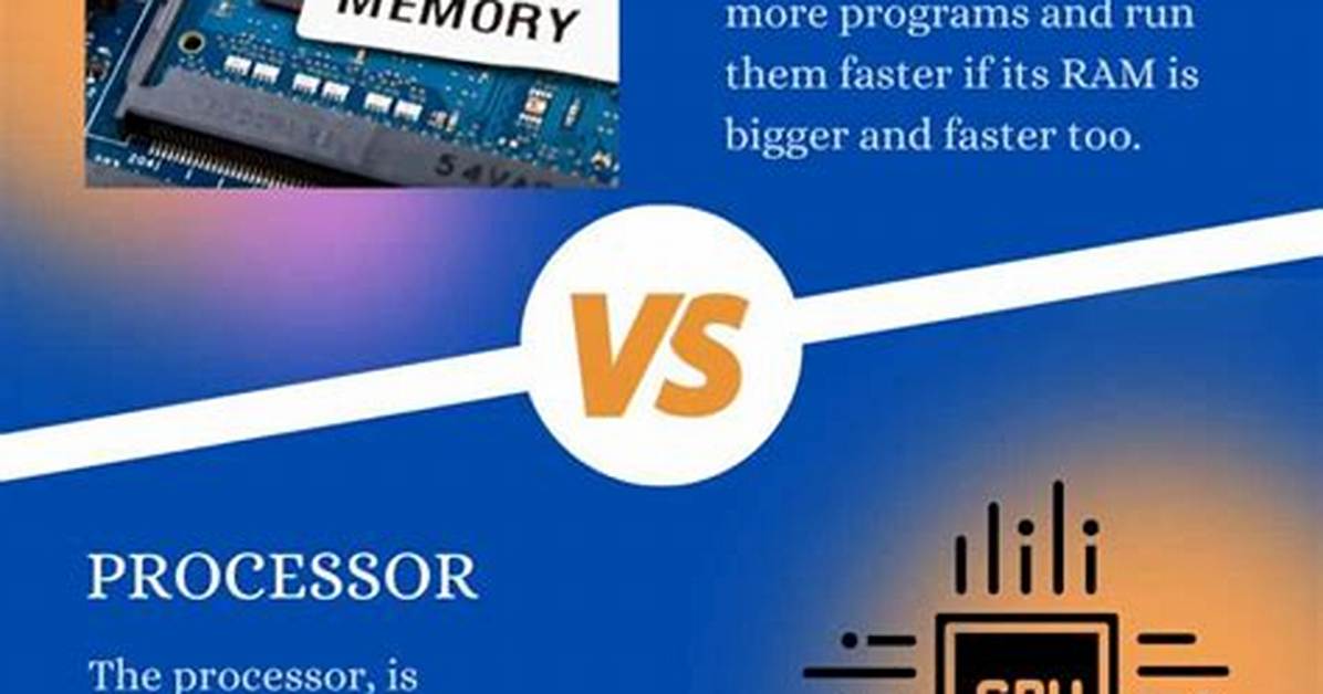 Is Ram or Processor More Important for Photoshop?