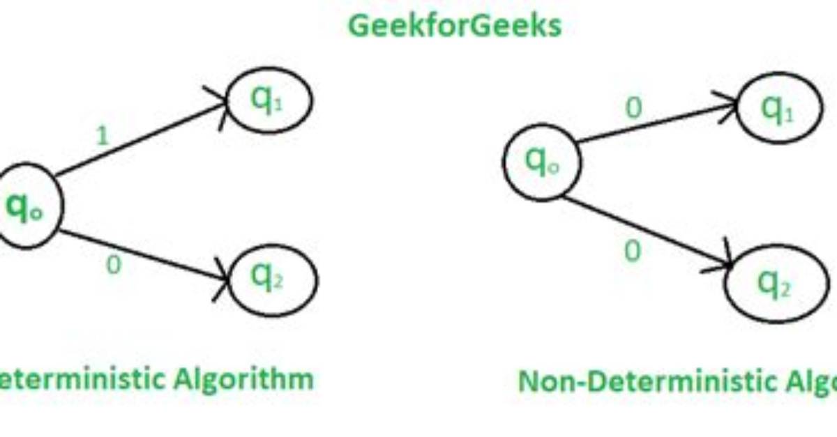 Is Randomized Algorithm Nondeterministic?