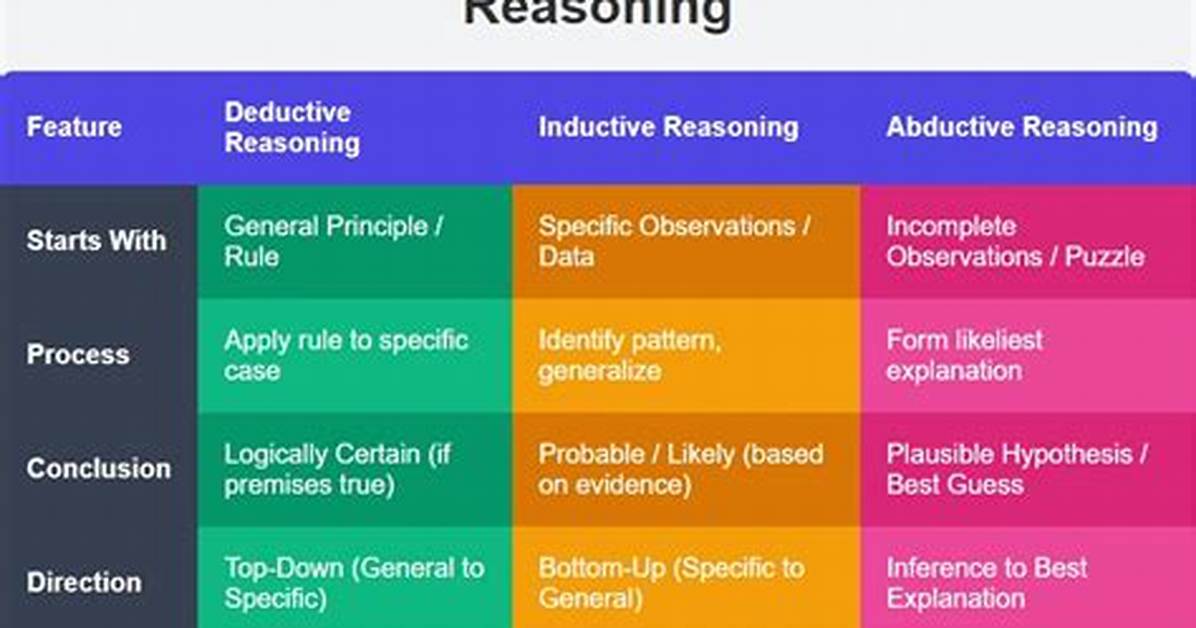 Is Rationalism Deductive or Inductive?
