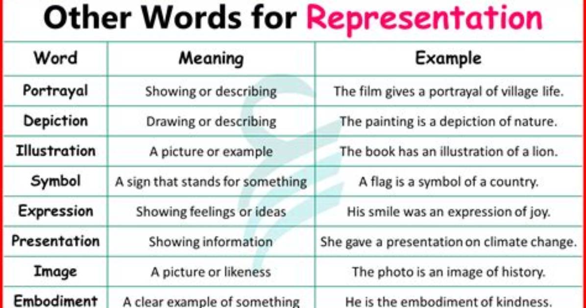 Is Re Representation a Word?