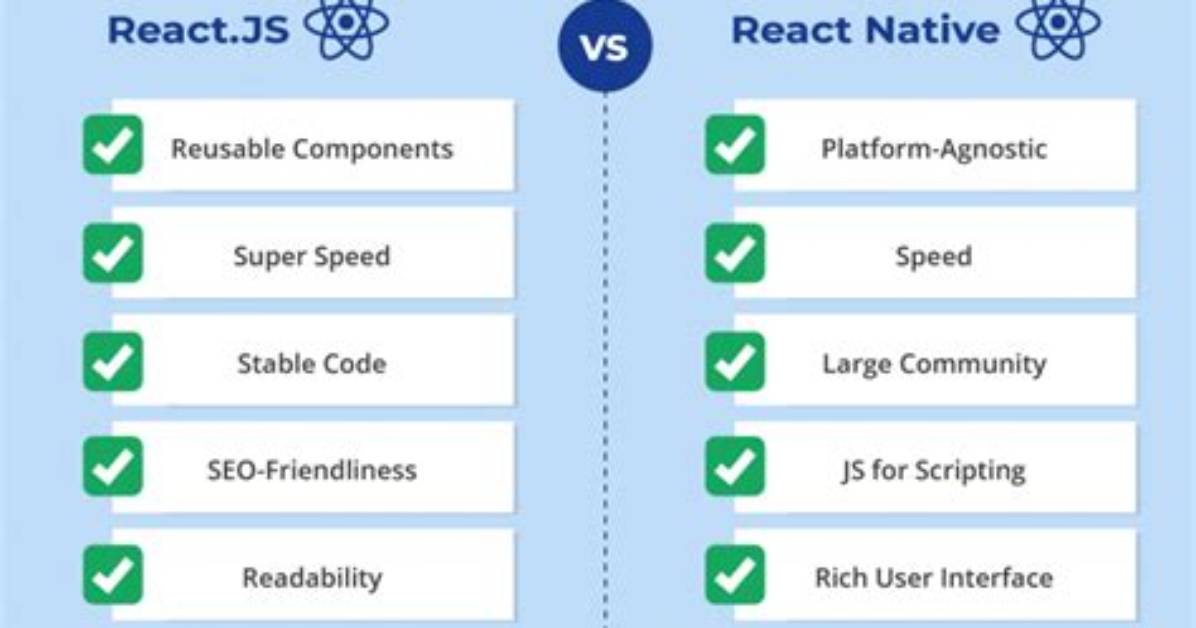 Is React the Same as Reactjs?
