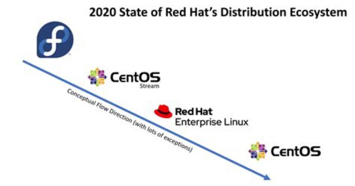 Is Red Hat a Linux Distribution?