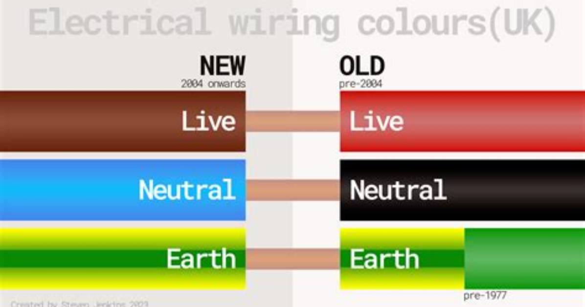 Is Red or Black Neutral?