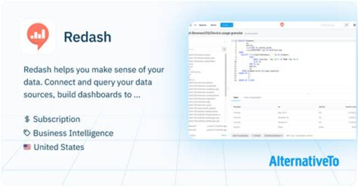 Is Redash Free