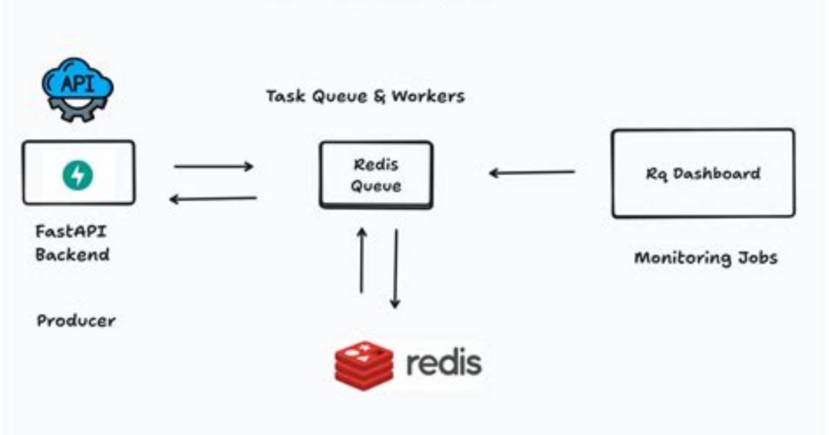 Is Redis Queue Reliable