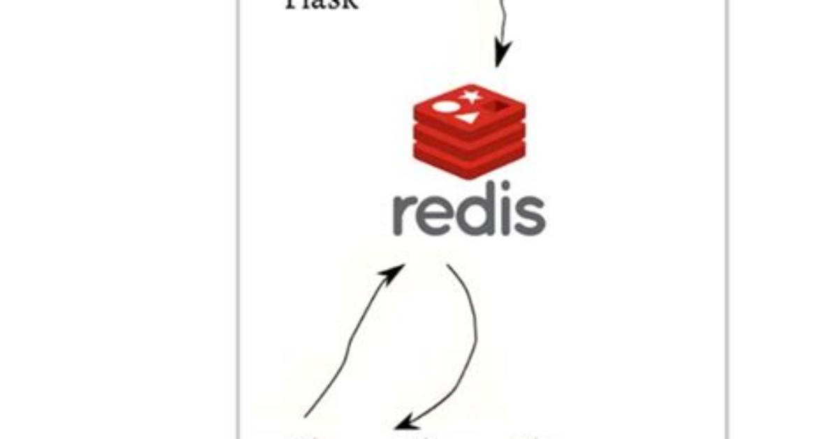 Is Redis Session Based