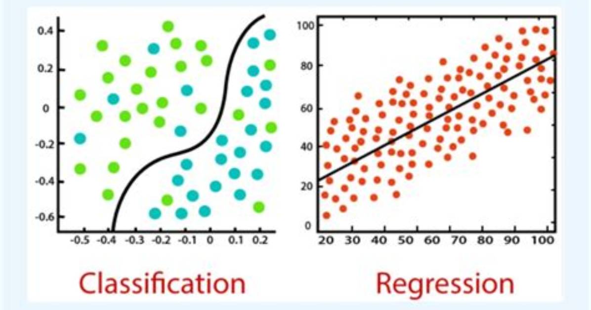 Is Regression Supervised Learning?