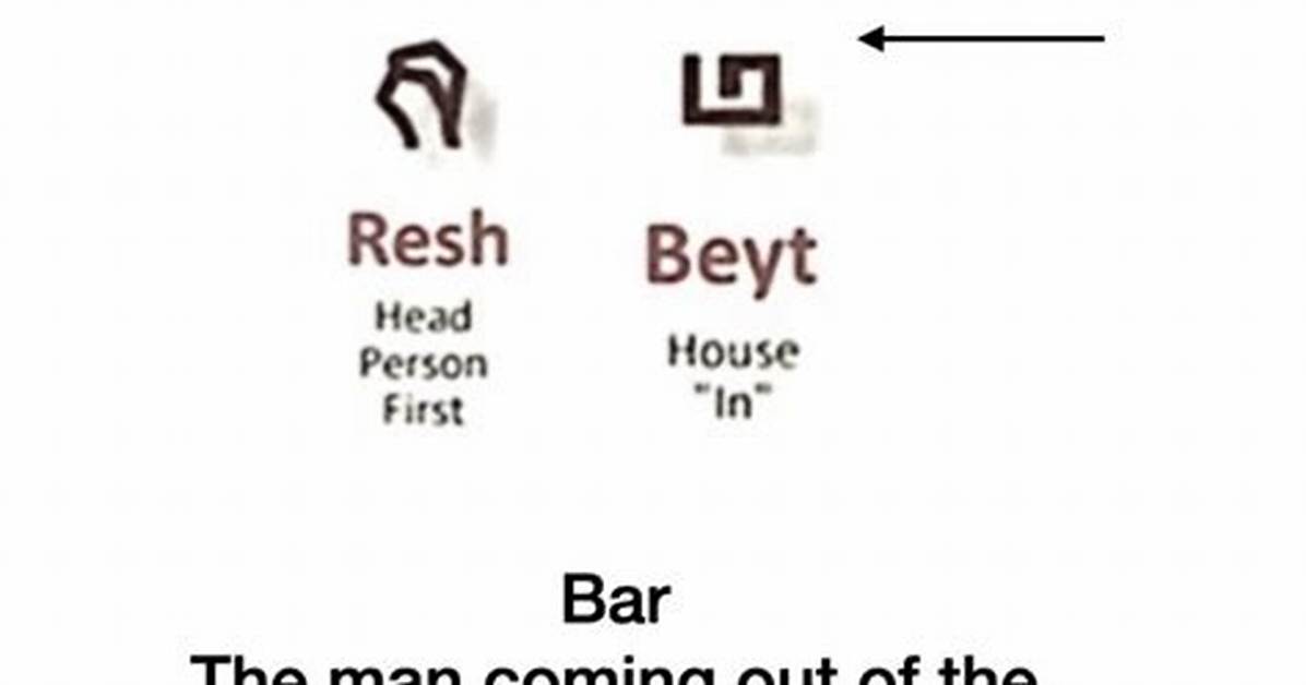 Is Resh a Word?