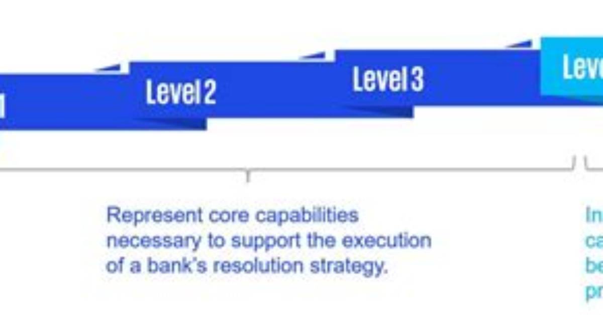 Is Resolvability a Word?