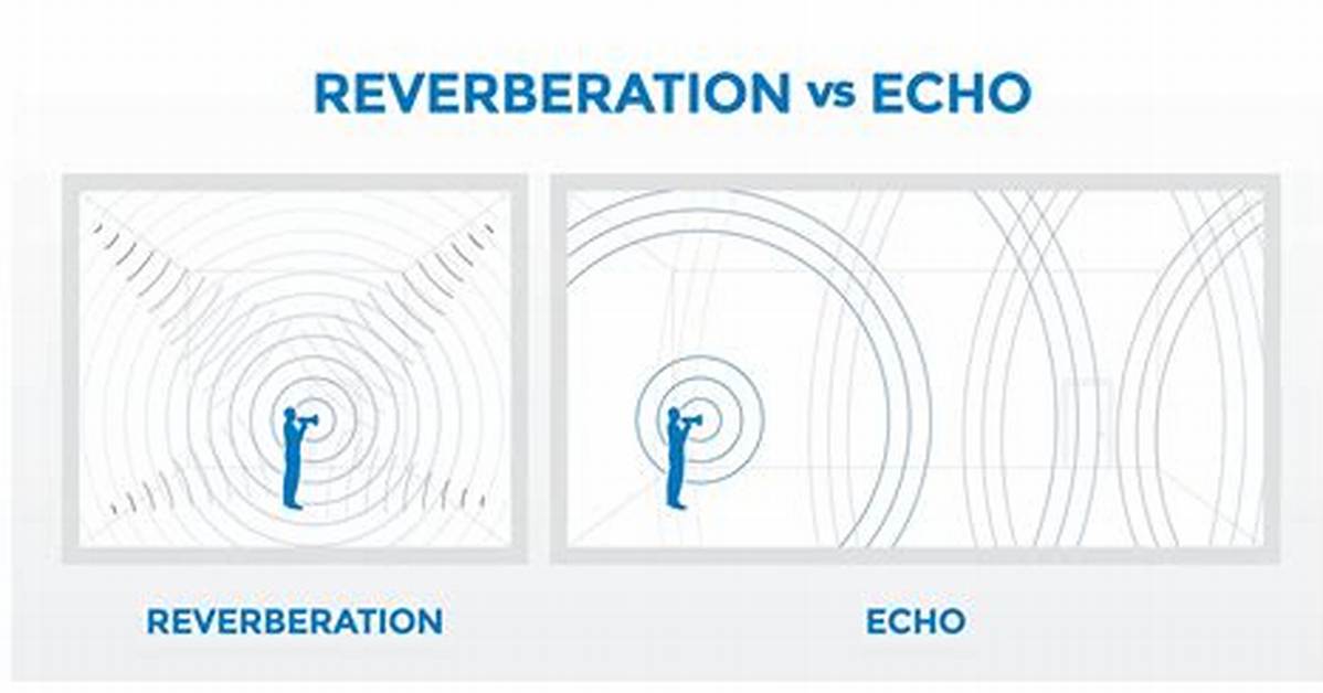 Is Reverberation Time Echo?