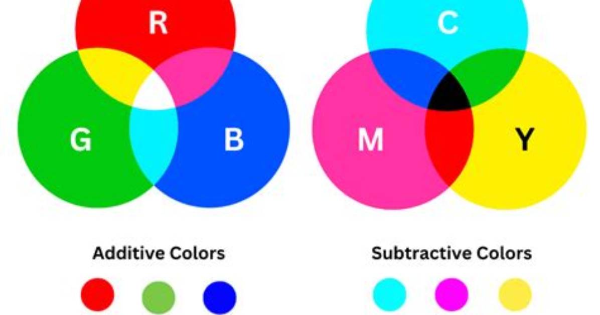 Is Rgb Better Than Component?