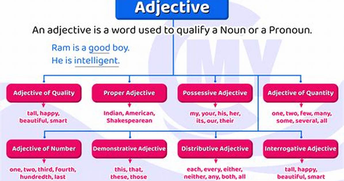 Is Rhetorically an Adjective?