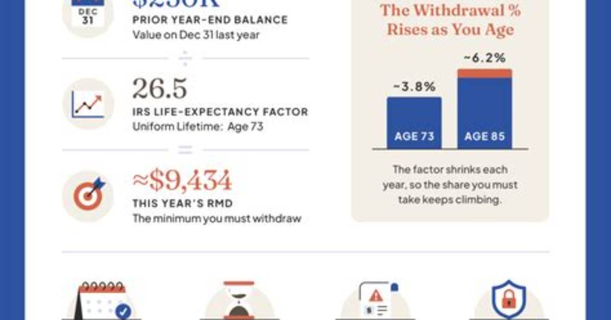Is Rmd Calculated Every Year?