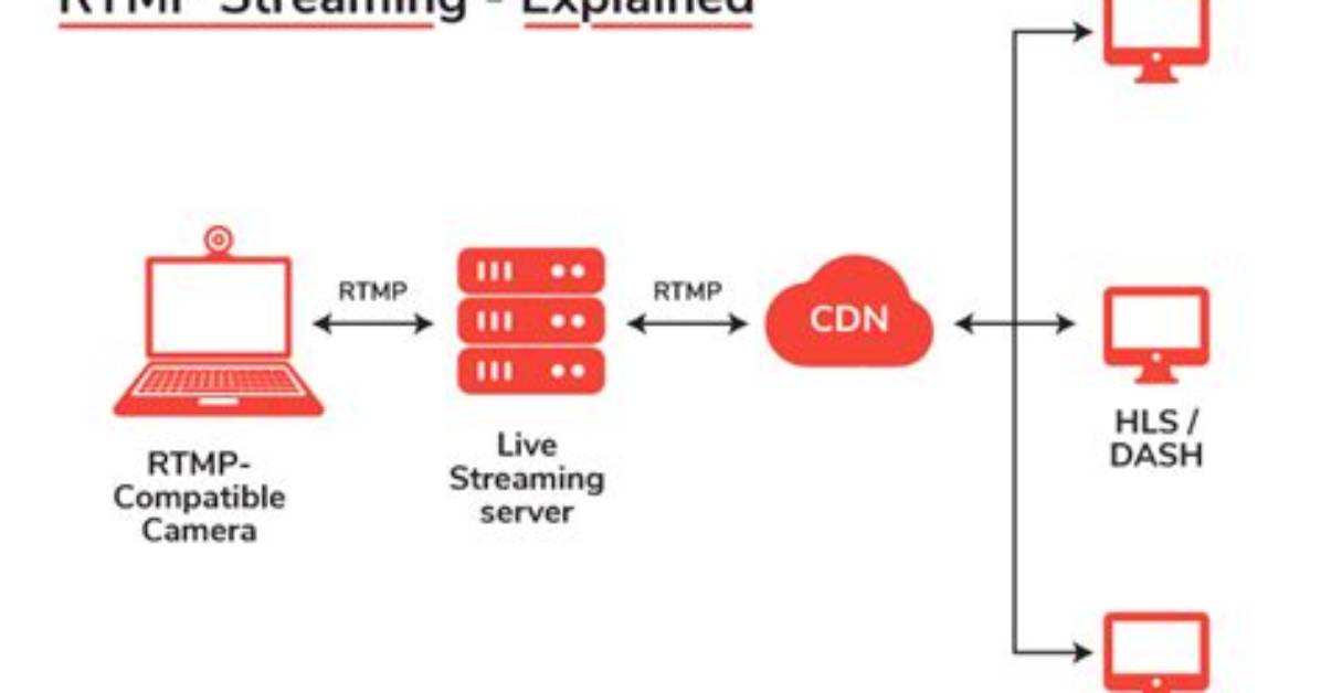 Is Rtmp Open Source?