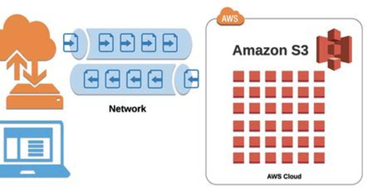 Is S3 File Based Storage