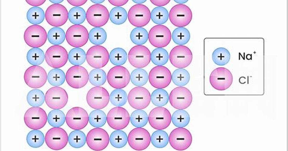 Is Schottky Defect Stoichiometric?