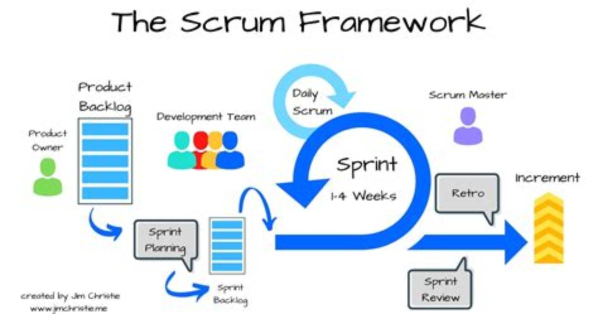 Is Scrum Framework or Methodology?