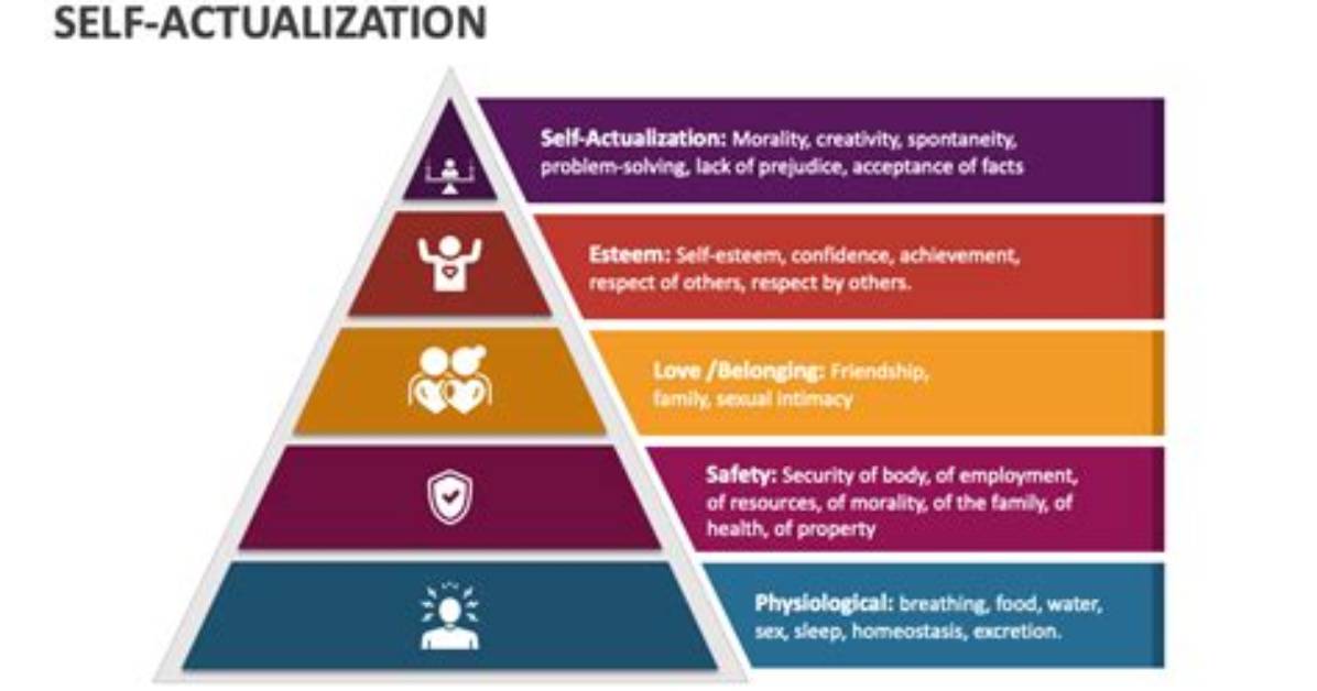 Is Self Actualization Real?