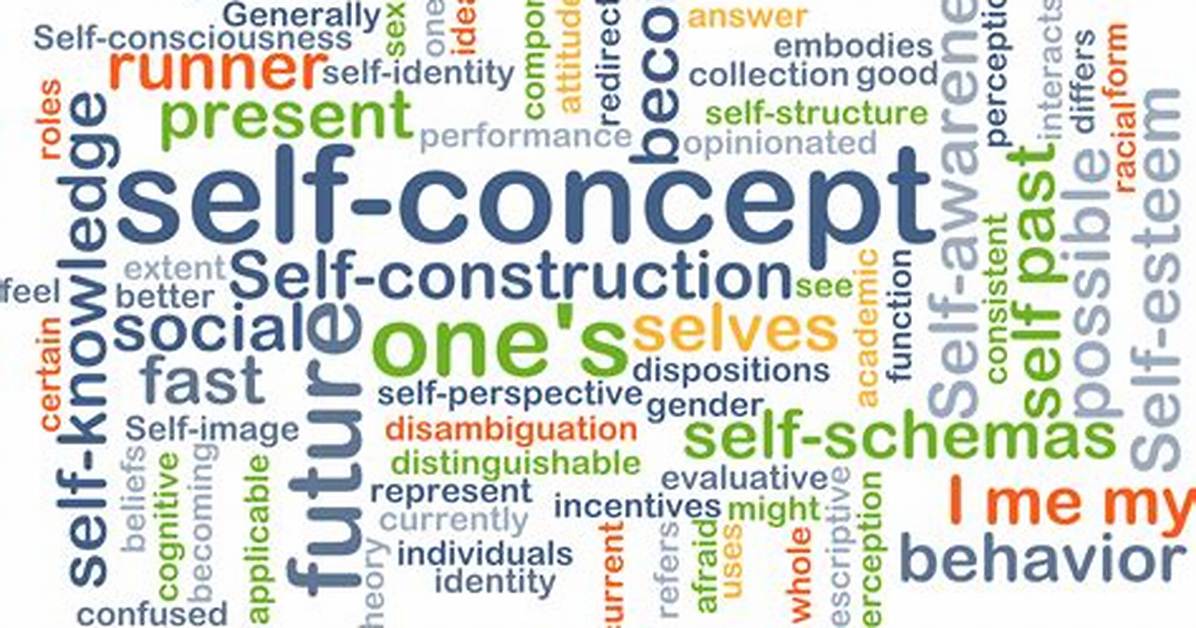 Is Self-Perception a Word?