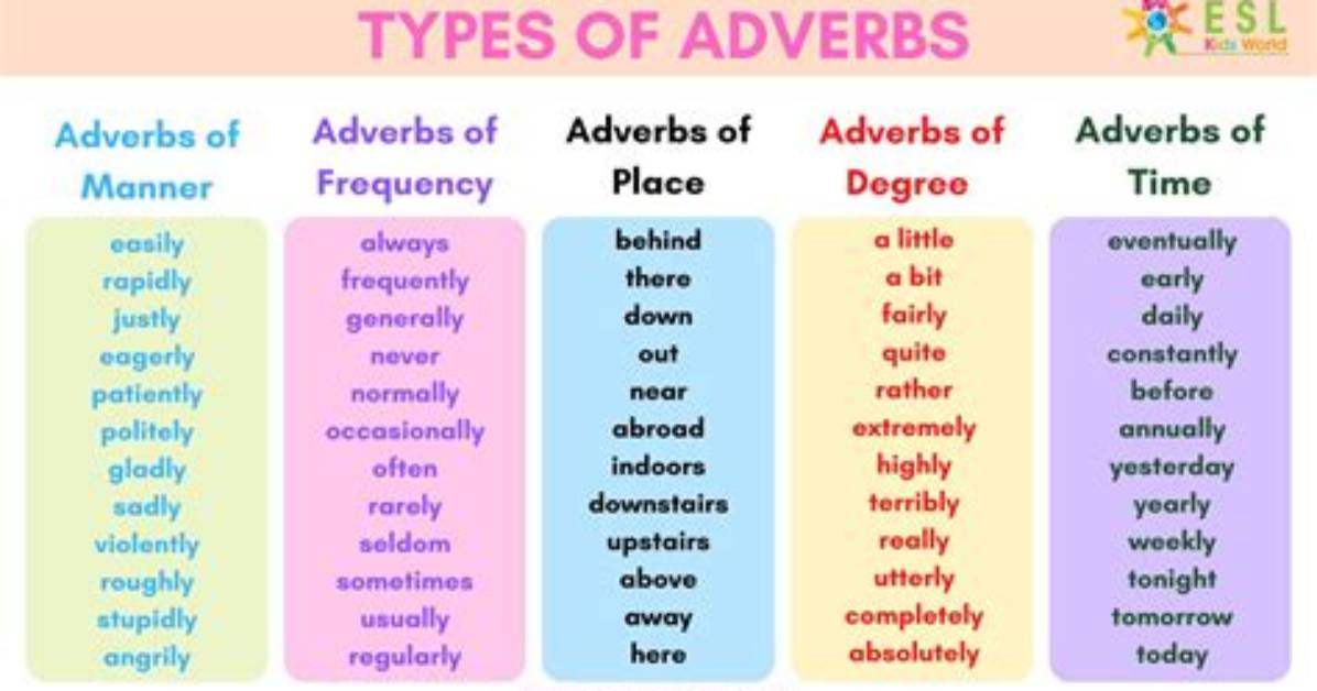 Is Selfless an Adverb