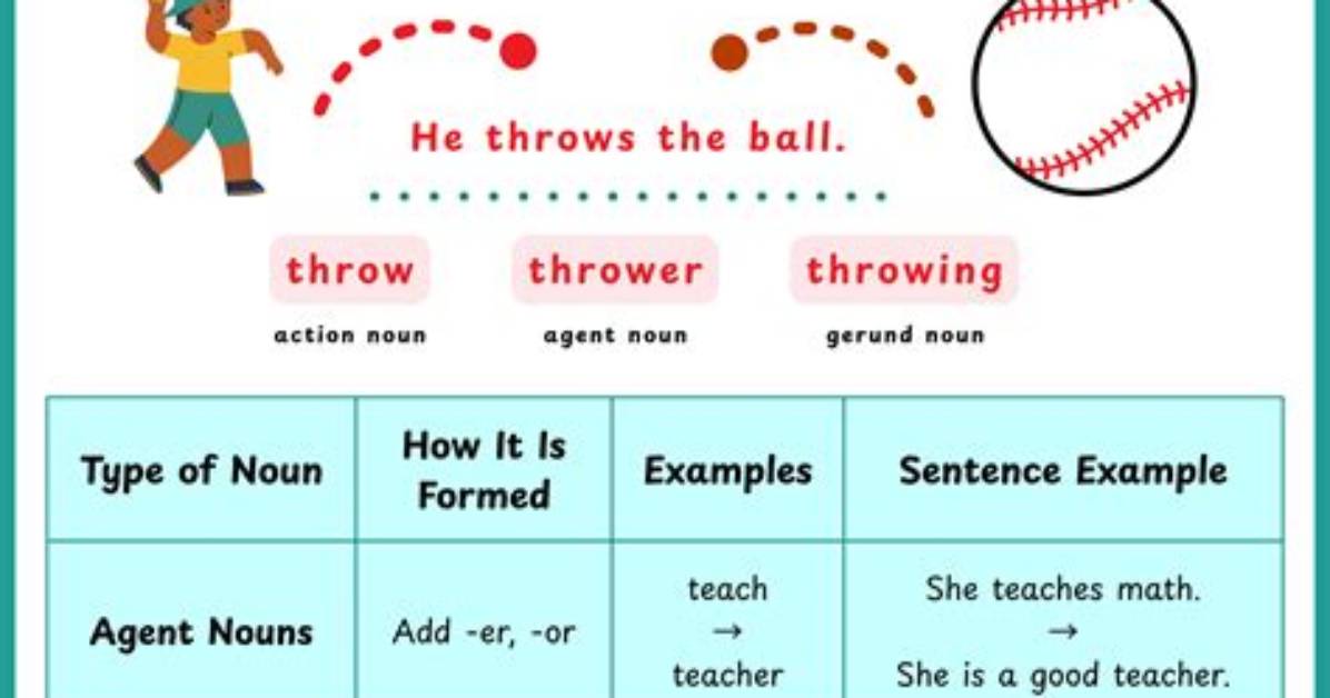 Is Sequester a Noun or Verb?