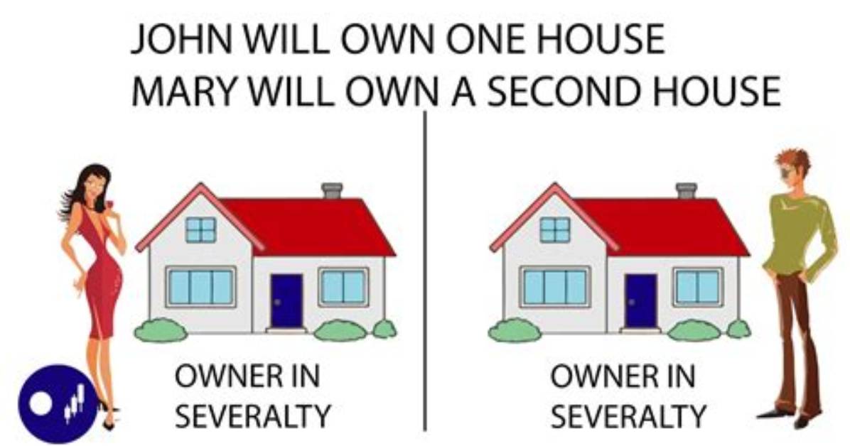 Is Severalty a Word?