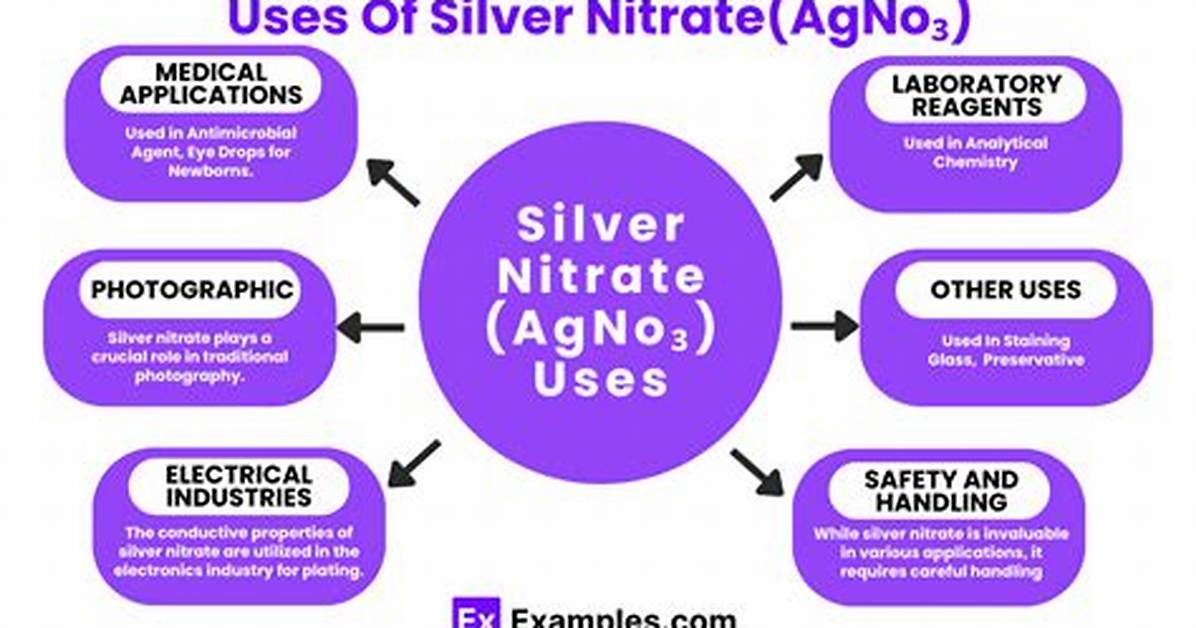 Is Silver Nitrate Explosive