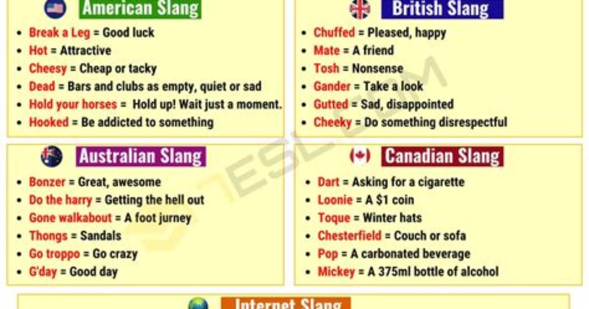 Is Slang a Language?