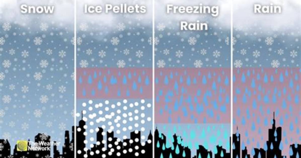 Is Snow the Same as Ice?