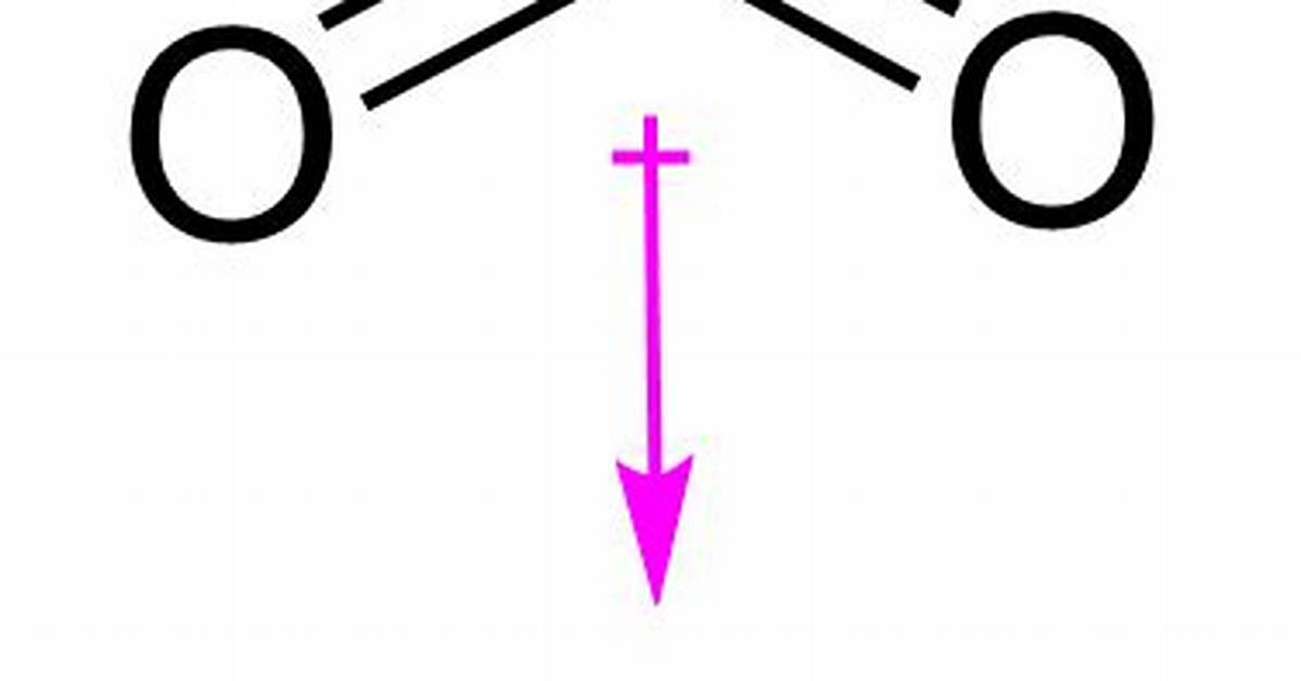 Is So2 Dipole Dipole