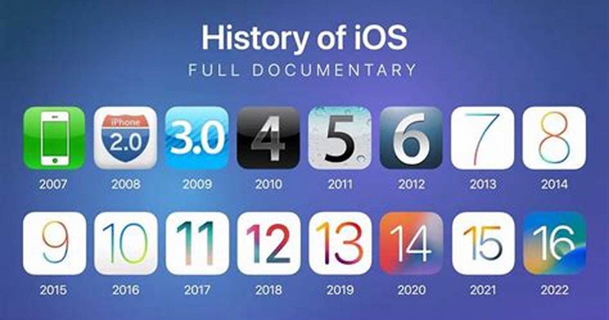 Is Software Version the Same as iOS?
