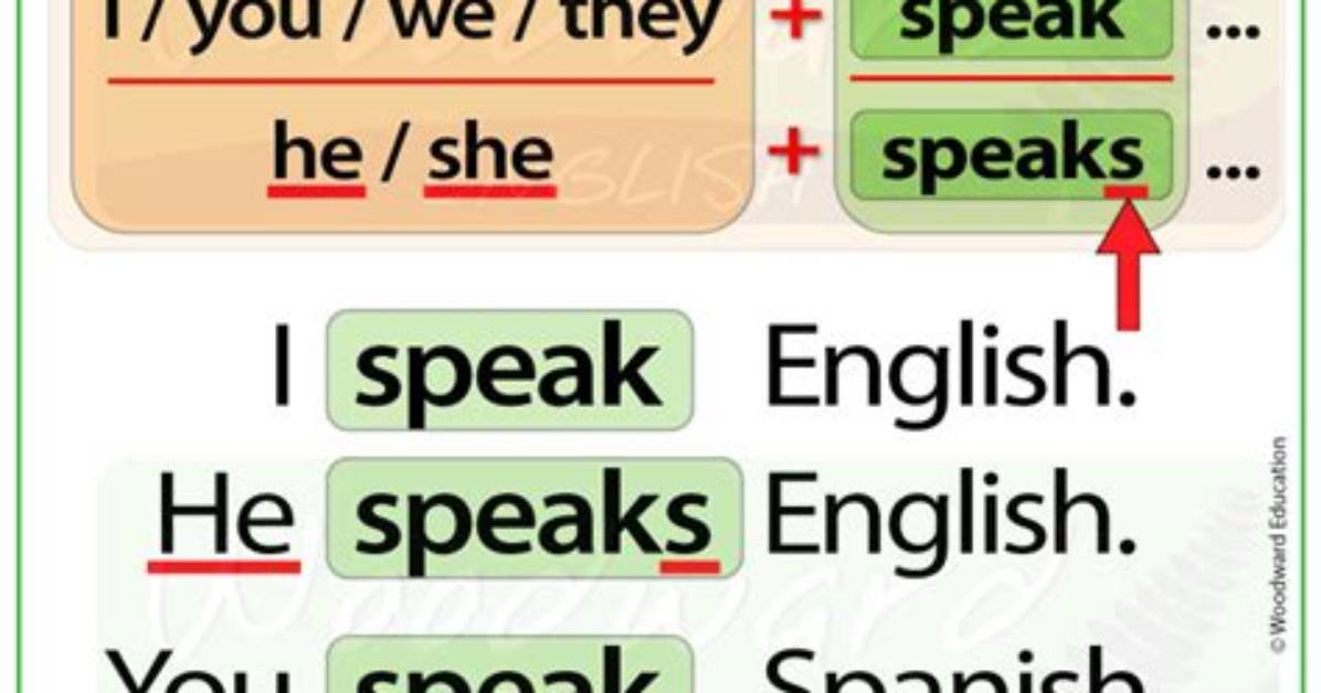 Is Speak Present Tense