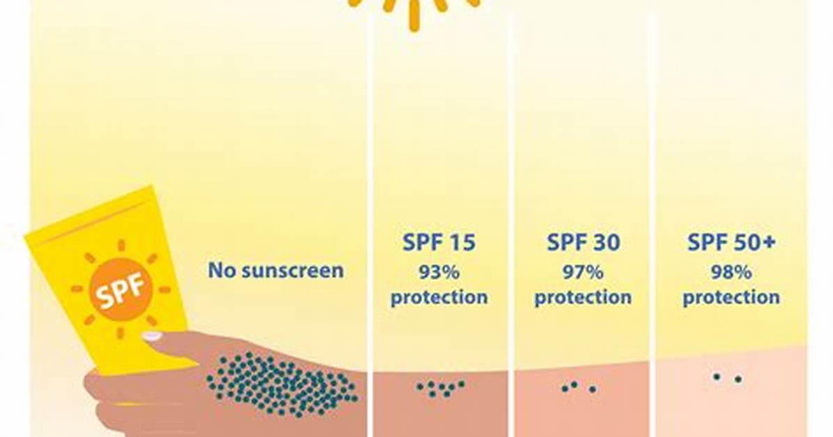 Is Spf 100 Harmful