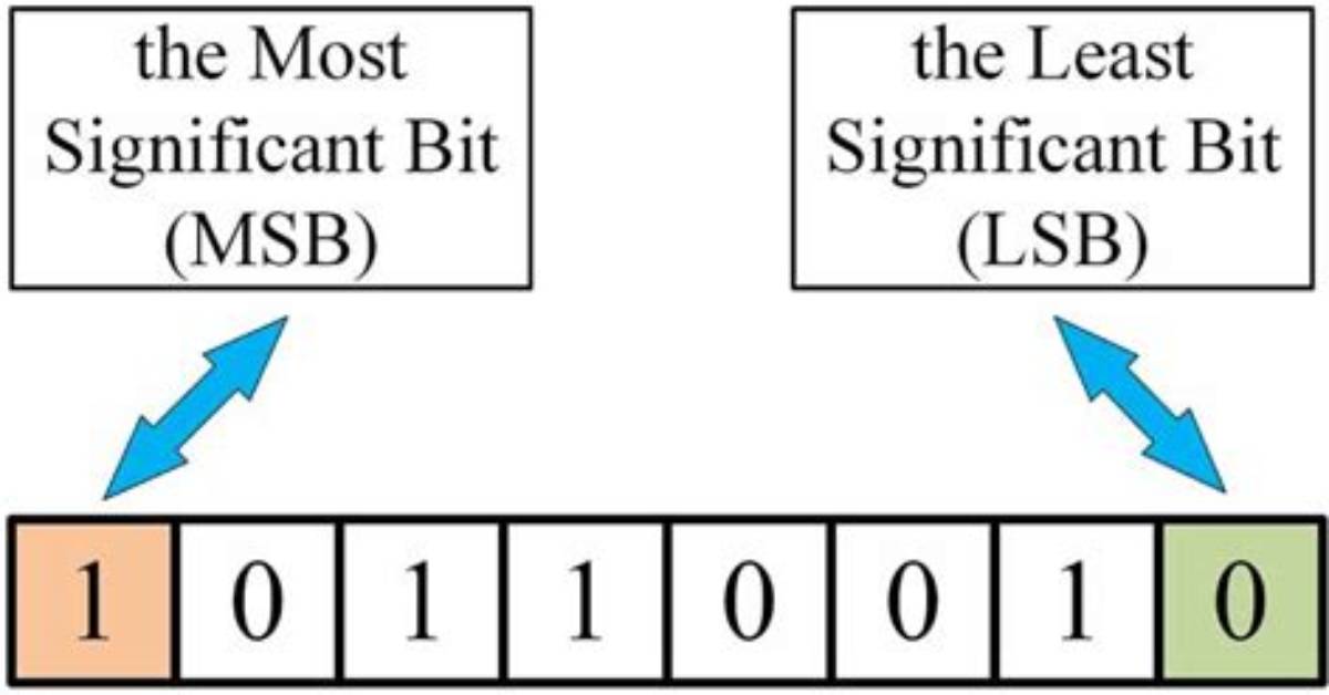 Is Spi Msb or Lsb?