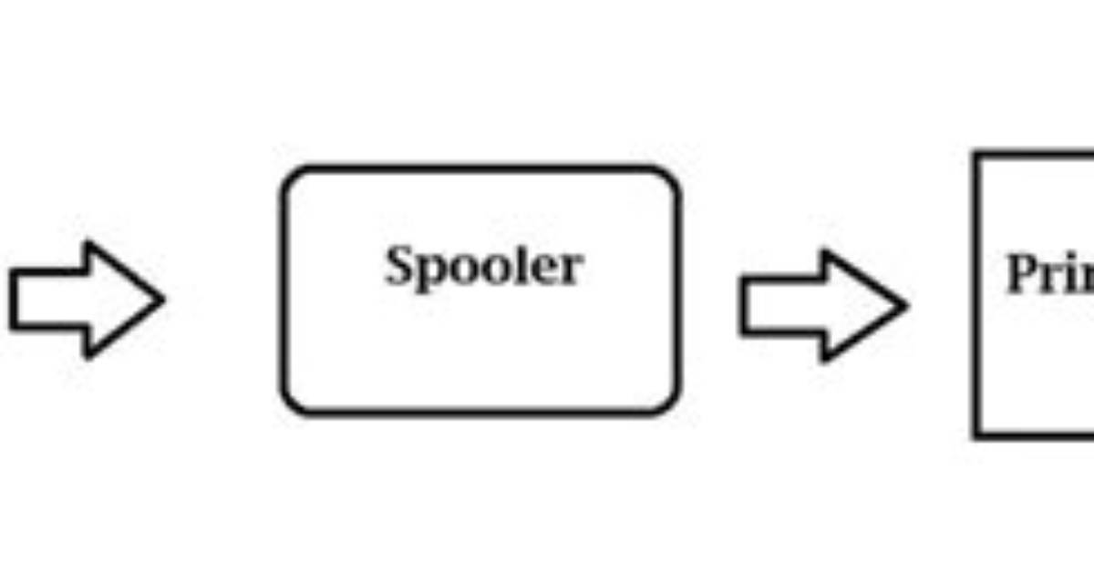 Is Spooler in the Dictionary?