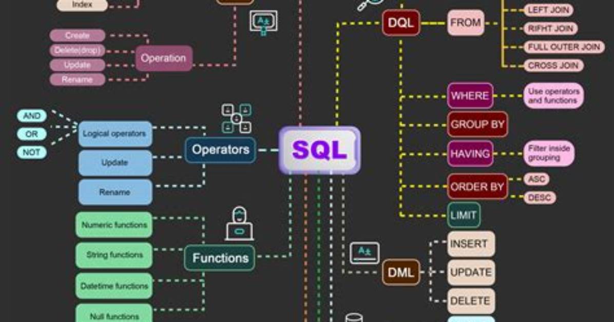 Is Sql Easy to Learn?