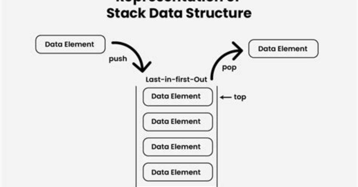 Is Stack Dynamic Data Structure?
