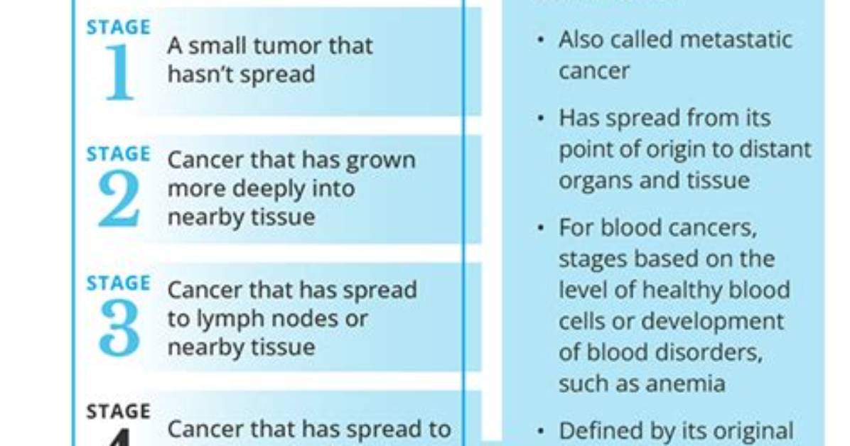 Is Stage 4 Leiomyosarcoma Curable?