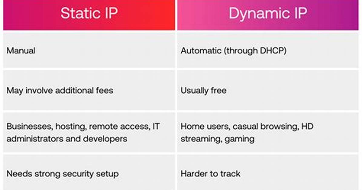 Is Static or Dynamic Ip Better?