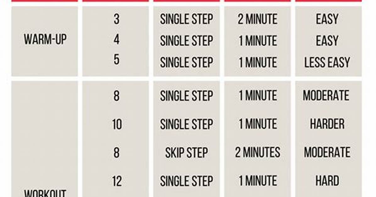 Is Stepper a Good Exercise?