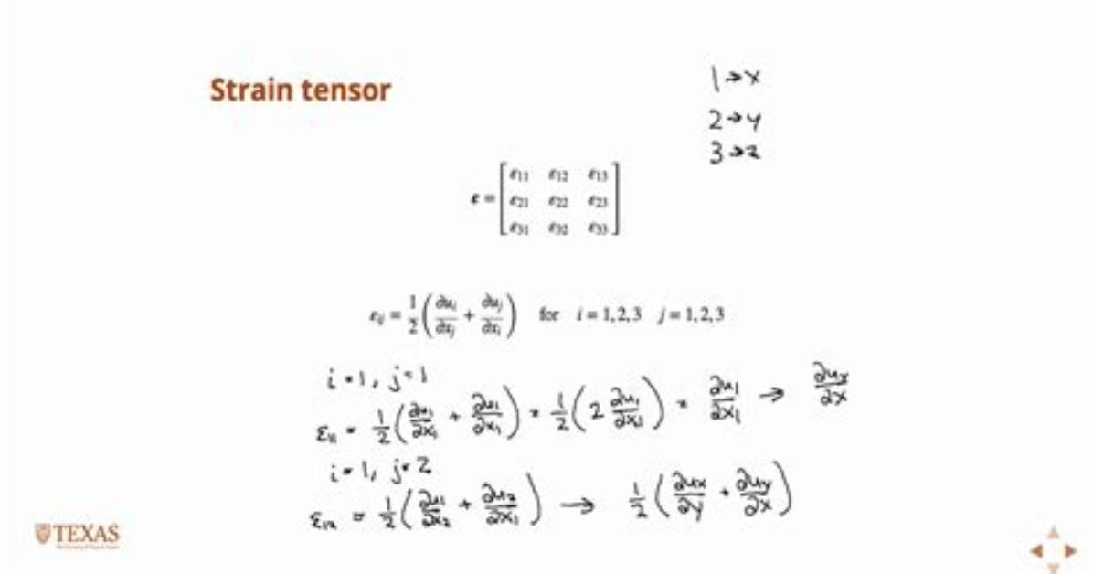 Is Strain a Tensor?