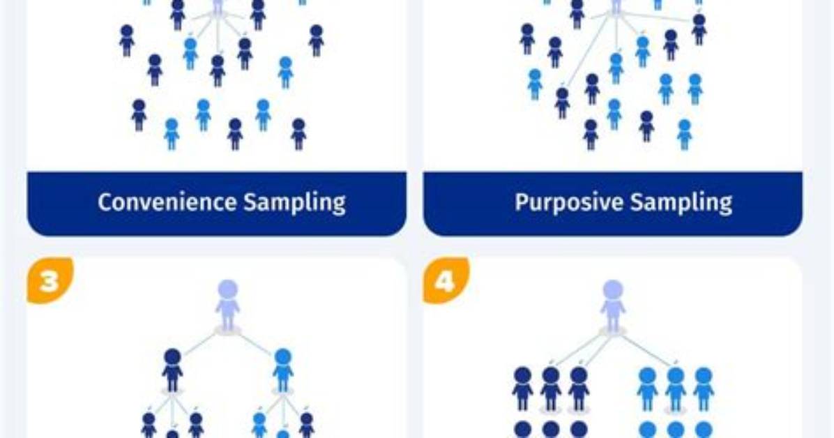 Is Stratified Sampling Probability or Nonprobability?