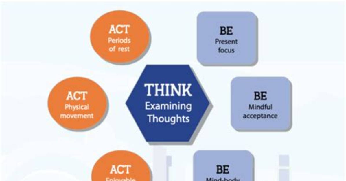 Is Stress Self Imposed?