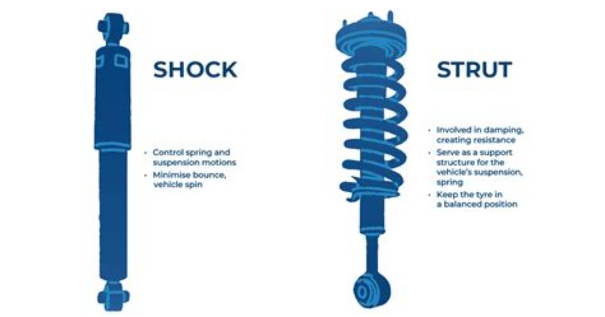 Is Struts Used Now