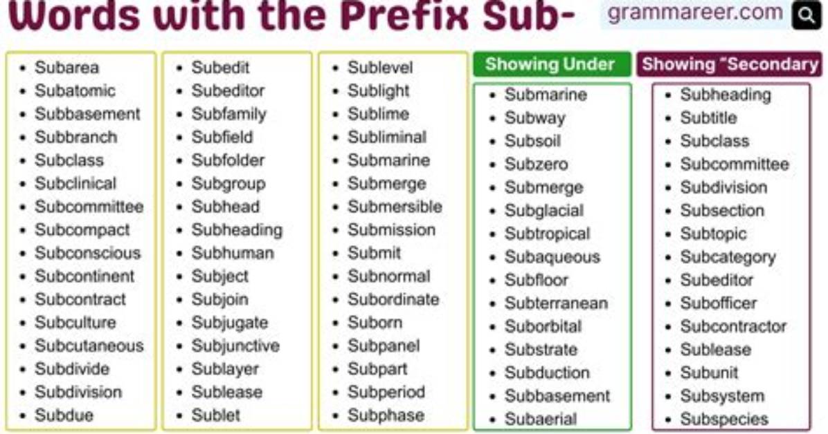 Is Sub a Prefix or Root