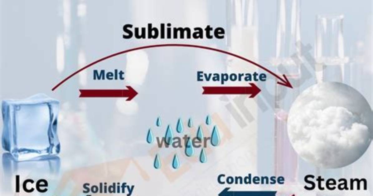 Is Sublimation a Word?