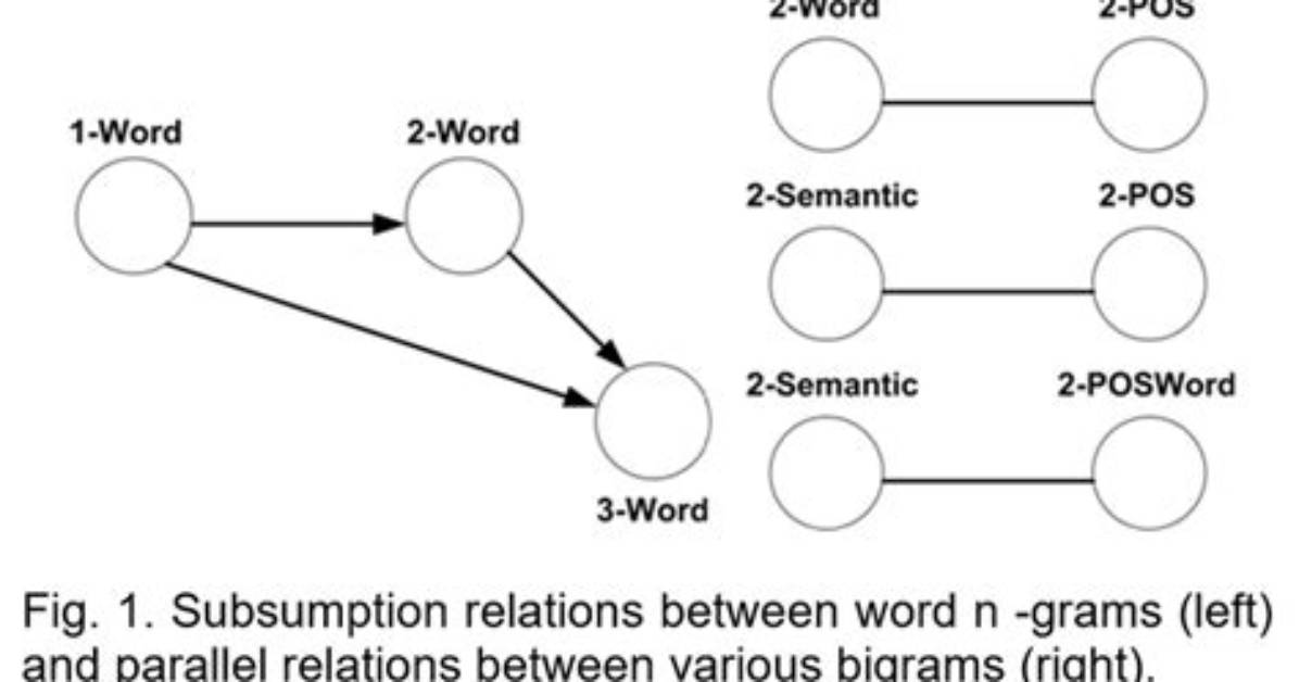 Is Subsumption a Word?