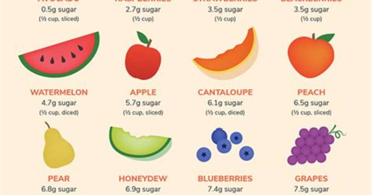 Is Sugar from Fruit Bad